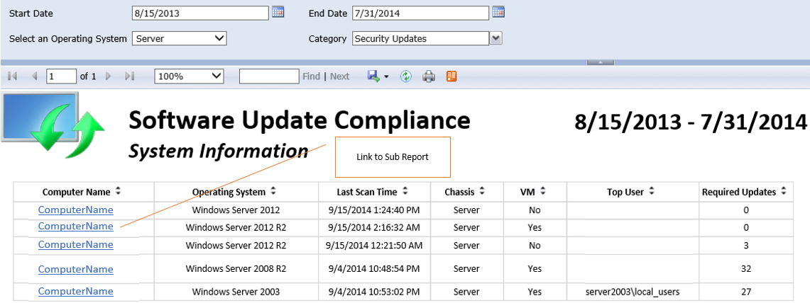 Software Updates Compliance Dashboard